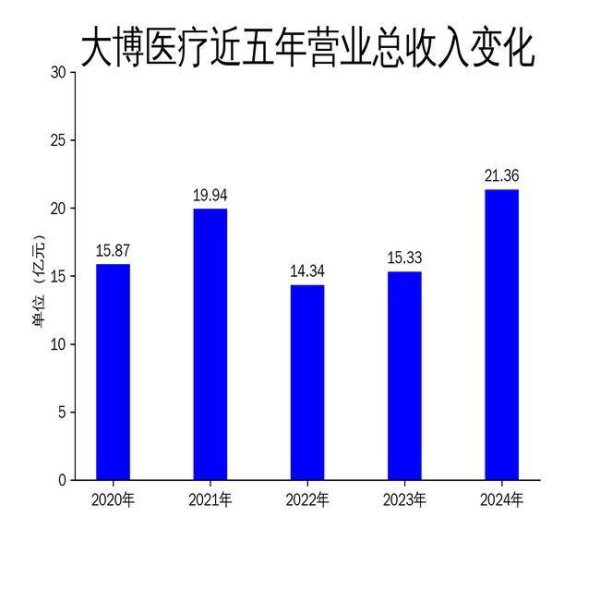 升富配资 大博医疗2024年净利润暴增505%，骨科耗材集采政策下逆势崛起