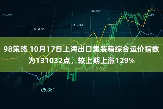 98策略 10月17日上海出口集装箱综合运价指数为131032点，较上期上涨129%
