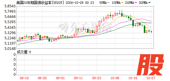 K图 US20Y_0